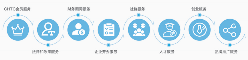 软件设计开发是什么专业